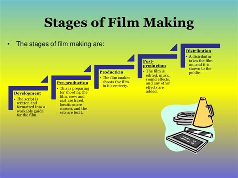 all about filmmaking.